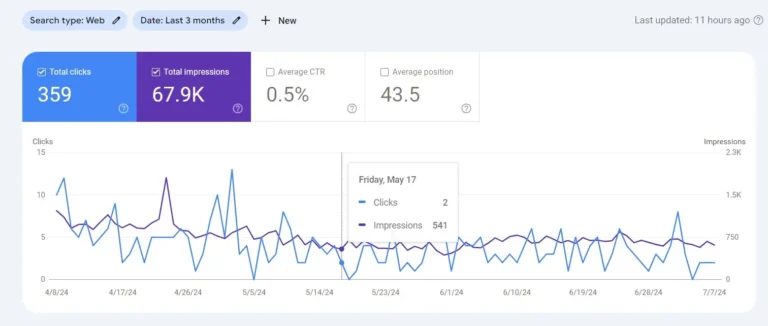 Google Search Console_ SEO Technical Tool