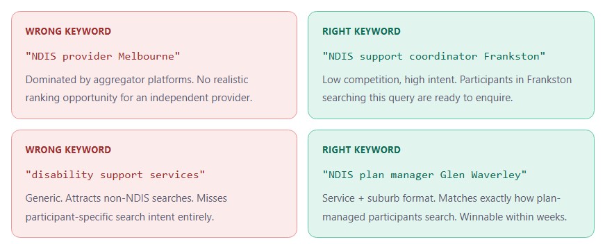 NDIS Providers